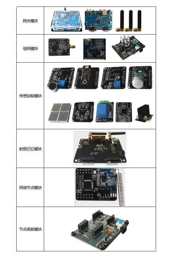 唯众物联网实训装置