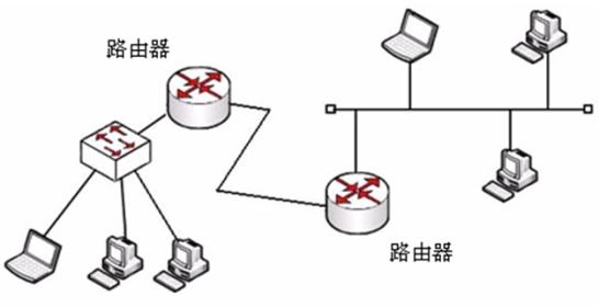 路由器连接应用