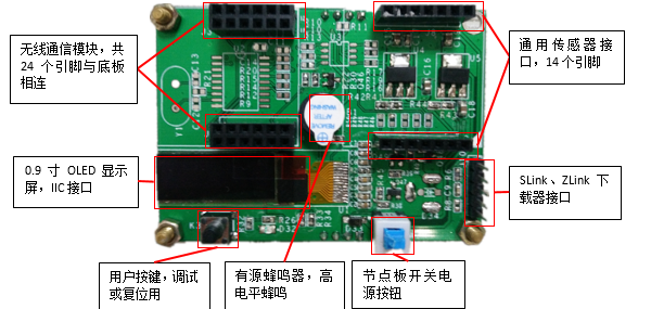  物联网节点板结构