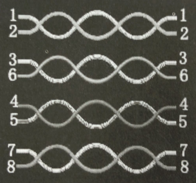 双绞线直连连接方式