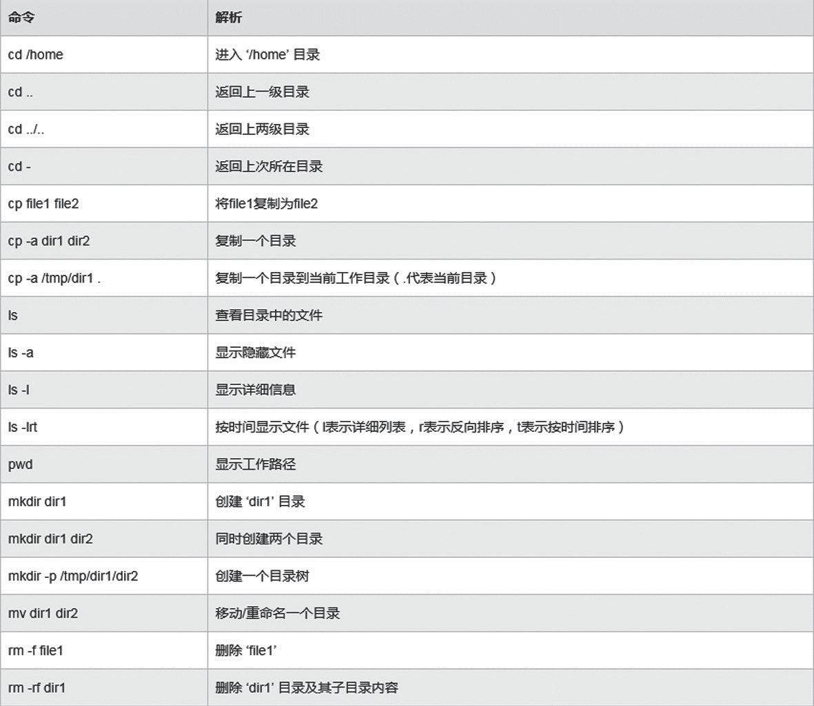 文件与目录操作命令