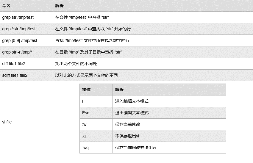 文本处理命令