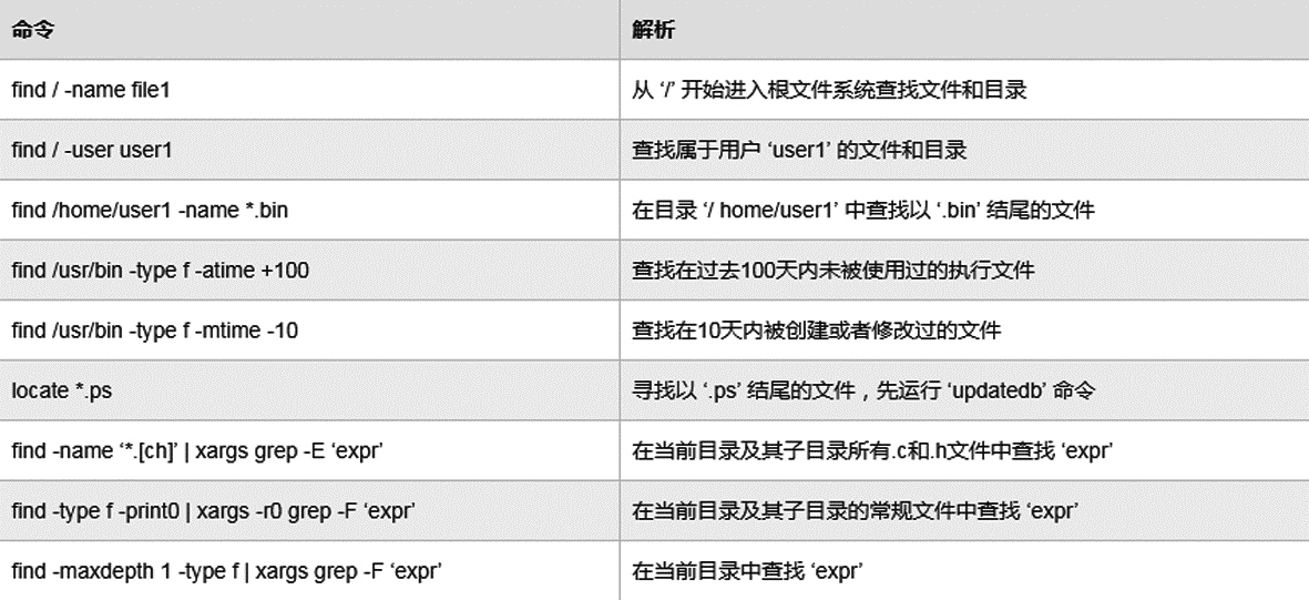 查询操作命令