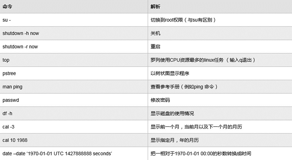 系统相关命令