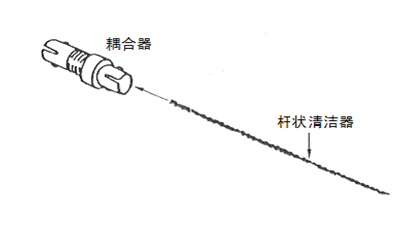 光纤连接器.png