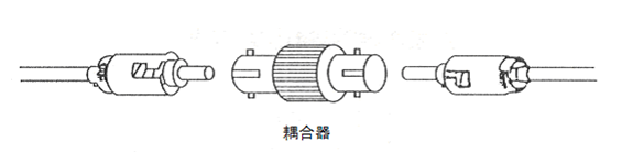 光纤连接器.png