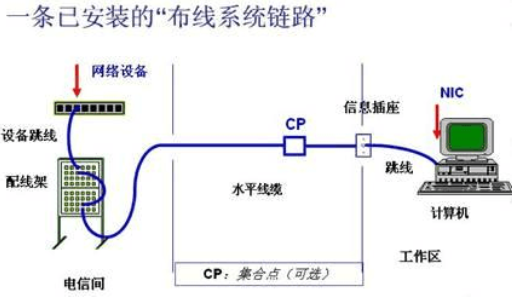 布线系统链路图