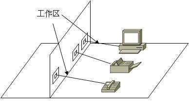 信息插座与终端连接