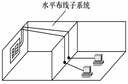 水平子系统