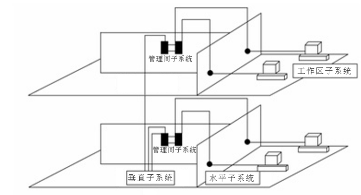 工作区子系统