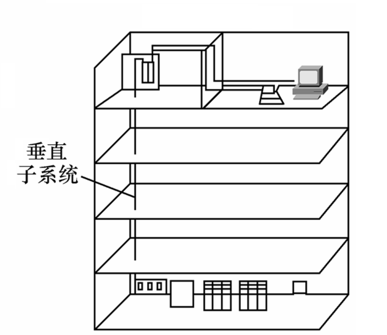 垂直子系统