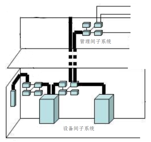 设备间子系统示意图