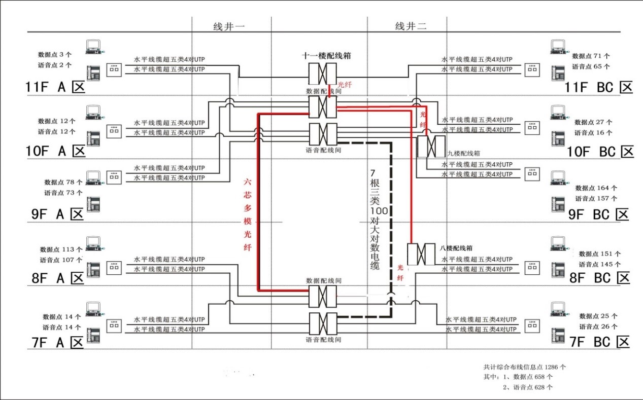 综合布线系统（数据+语音）拓扑图