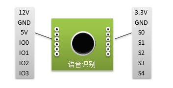 语音识别控制实验原理
