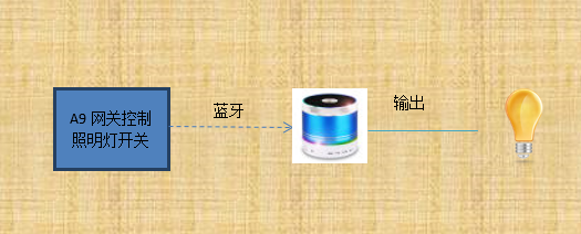 声控照明控制实验
