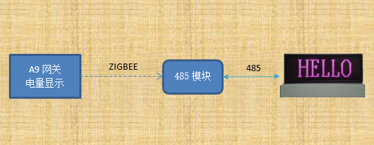 led屏显示控制实验