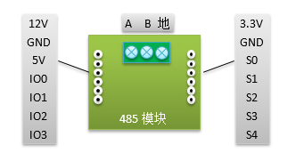 led屏显示控制实验原理