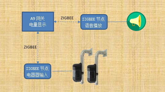 人员监测联动语音播报实验