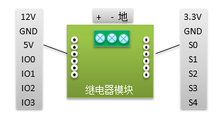 人员监测联动语音播报实验原理