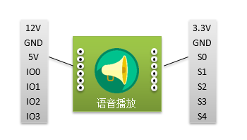 人员监测联动语音播报实验原理