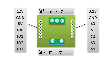  门禁出入口控制实验