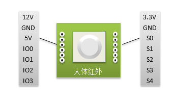 红外探测传感实验实验原理