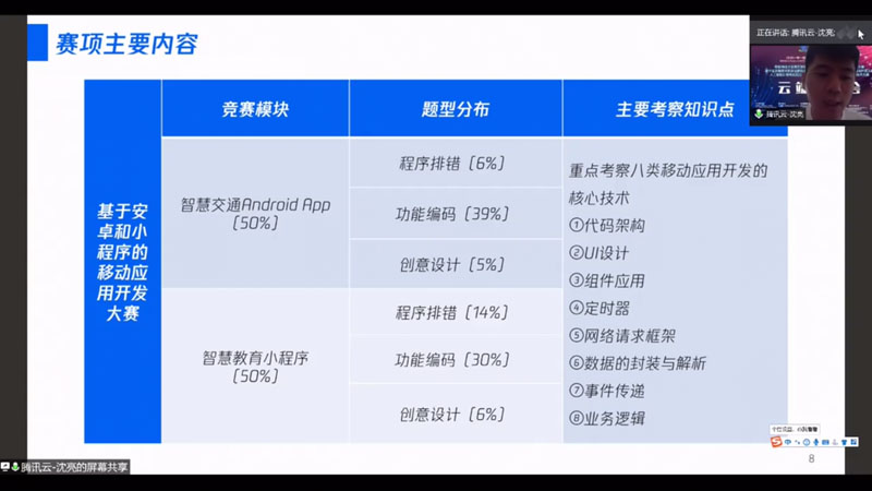 2020一带一路暨金砖国家技能发展与技术创新大赛