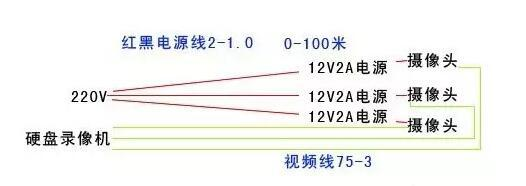 监控系统集中、点对点、POE供电