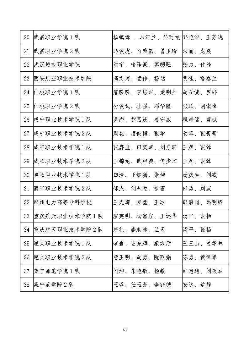 2020一带一路暨金砖大赛之物联网技术及其在智慧城市中的应用大赛国内赛的报到通知