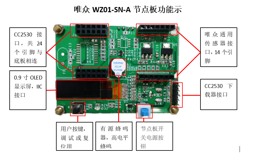 唯众WZ01-SN-A节点板功能示