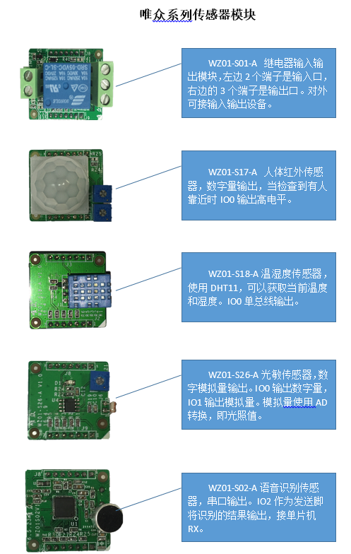 唯众系列传感器模块.png