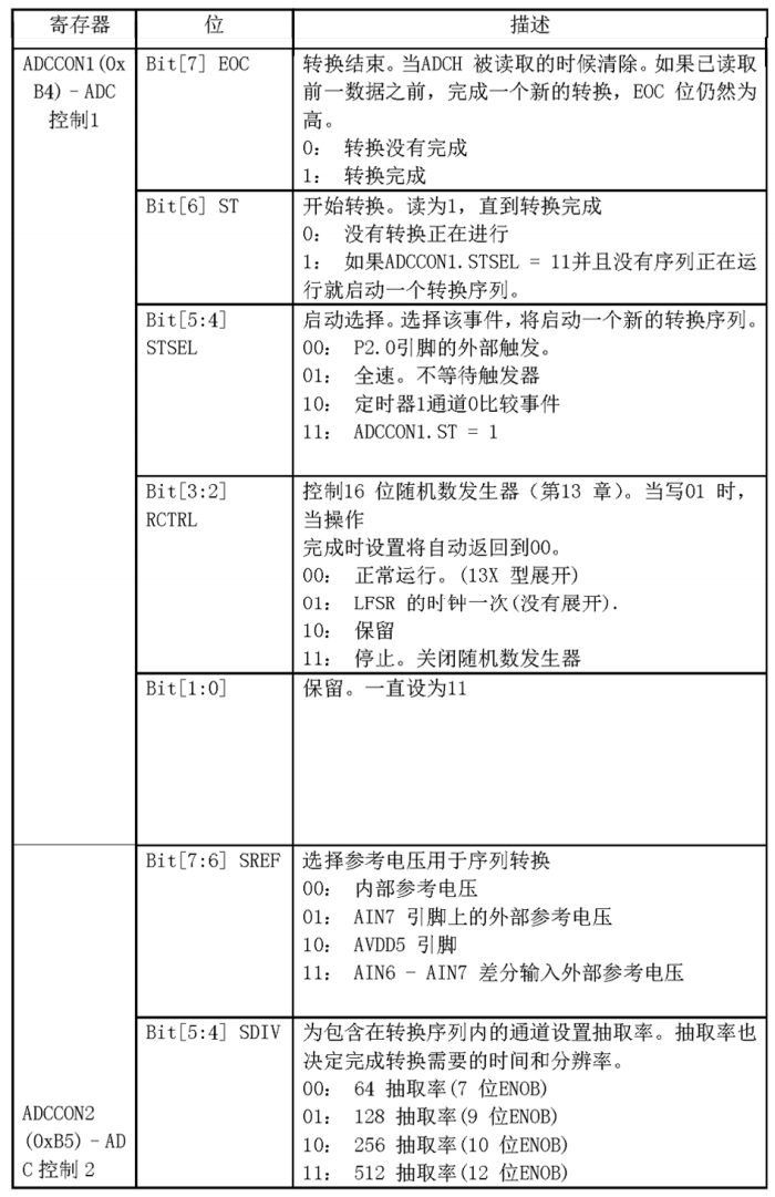 实验2.5 ADC采集实验