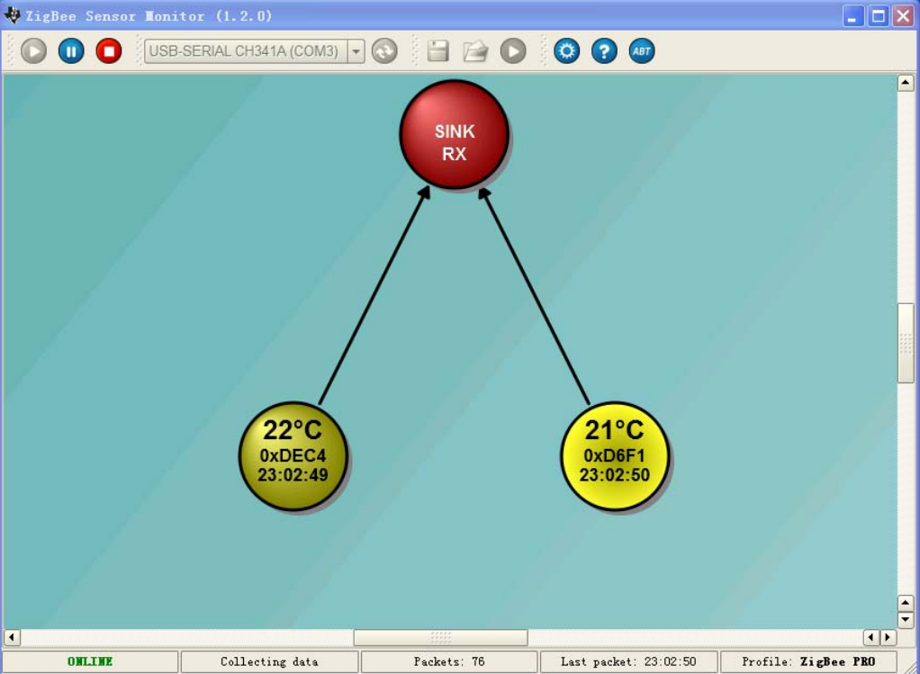 Z-Sensor Monitor使用实验