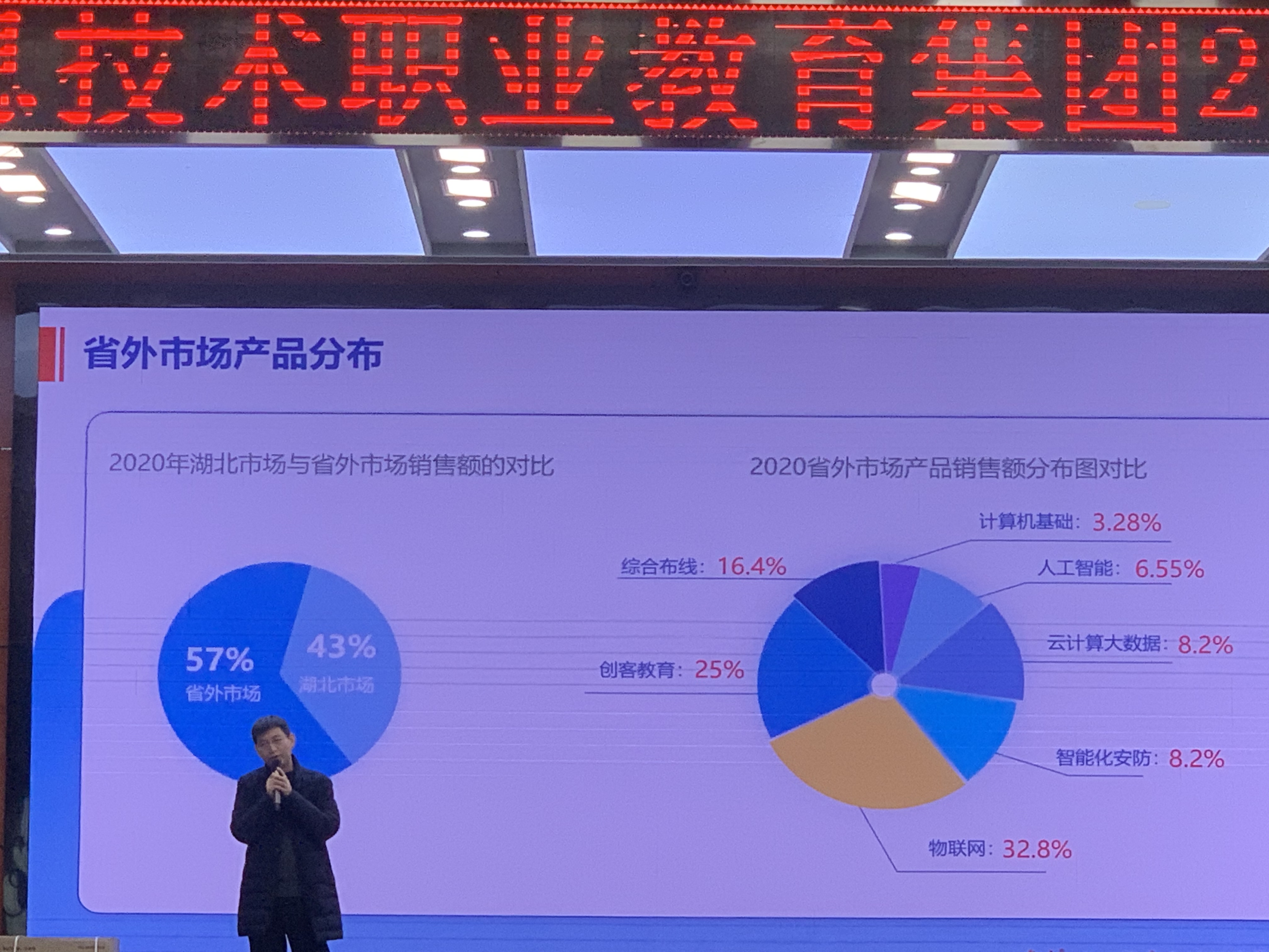 湖北信息技术职业教育集团2020年年会