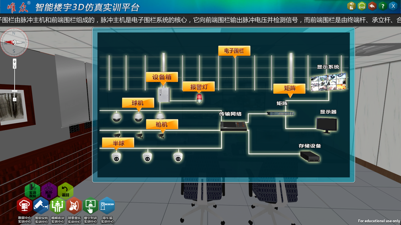 智能楼宇3D虚拟仿真实训平台安防实训拓扑图