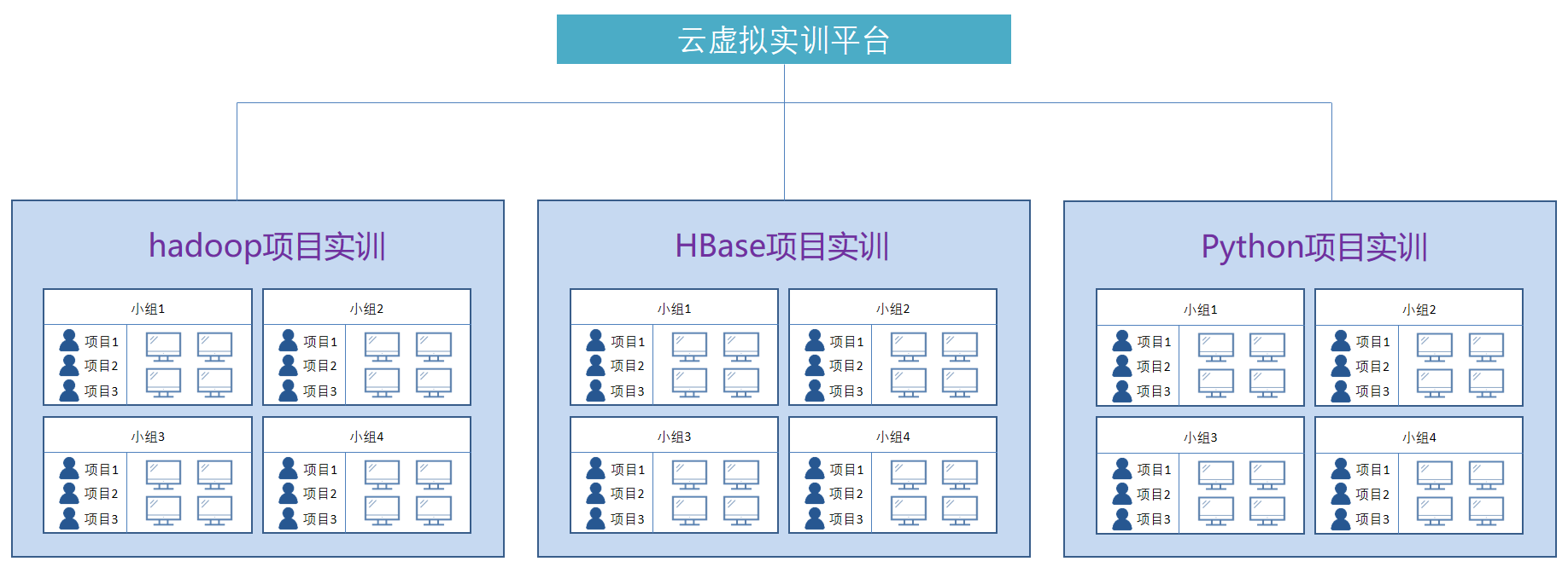 云计算项目实训