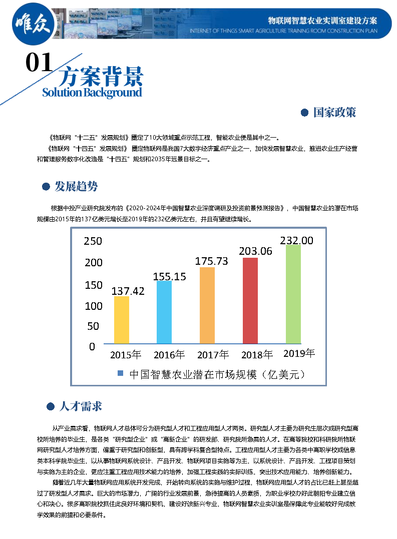 物联网智慧农业实训室解决方案