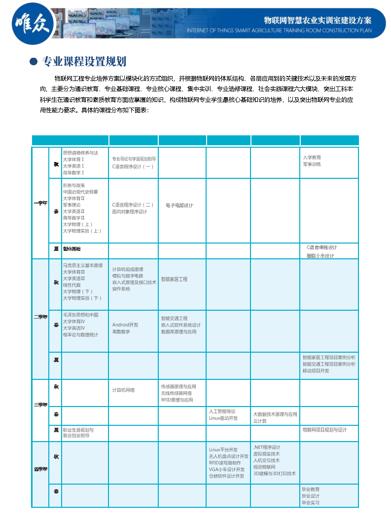 物联网智慧农业实训室解决方案