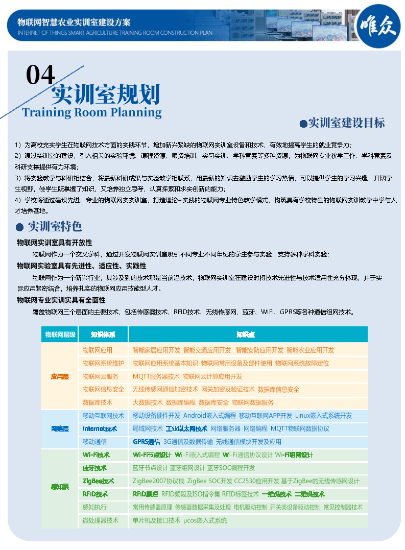 物联网智慧农业实训室解决方案