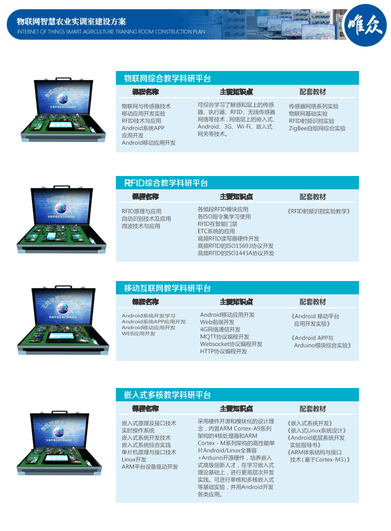 物联网智慧农业实训室解决方案