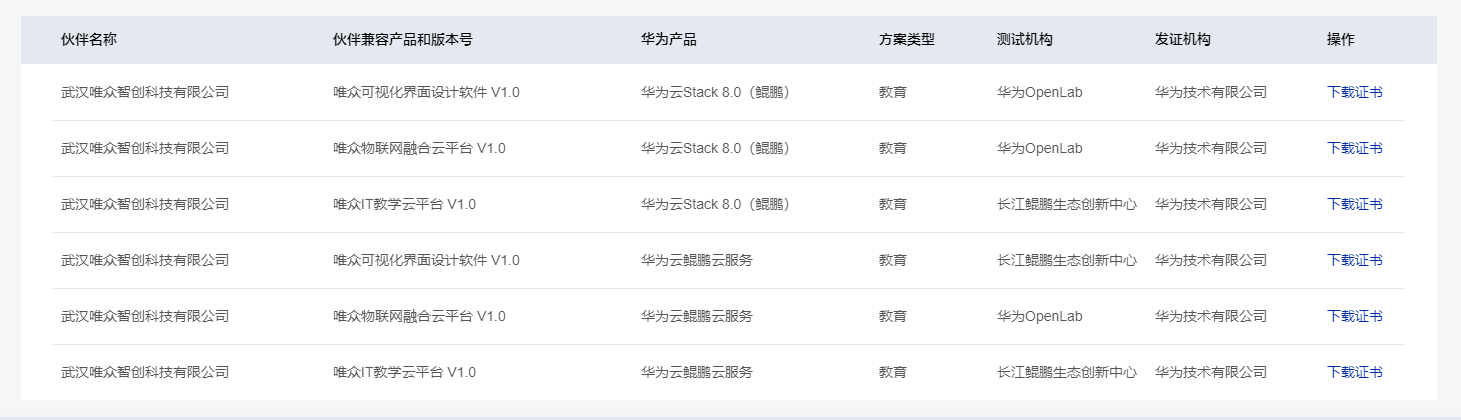 唯众携湖北城市建设职业技术学院领导一行考察长江鲲鹏生态创新中心