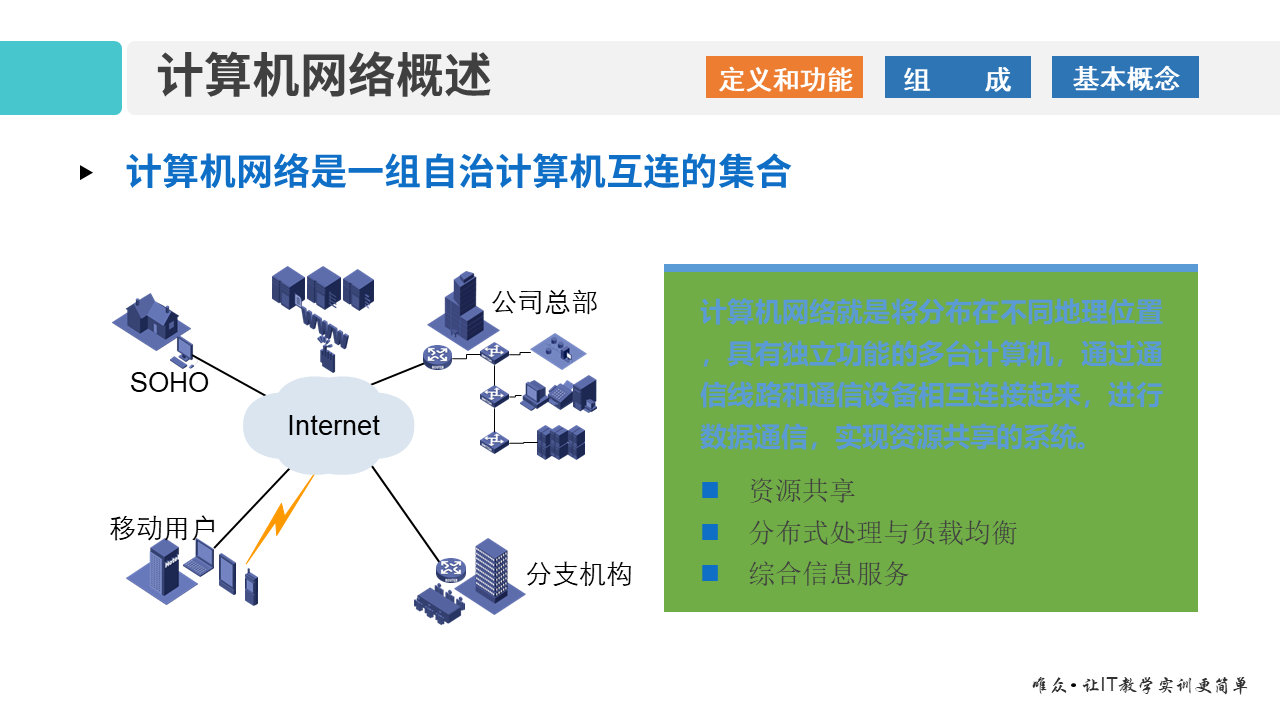 01-1 OSI参考模型和TCP_IP模型