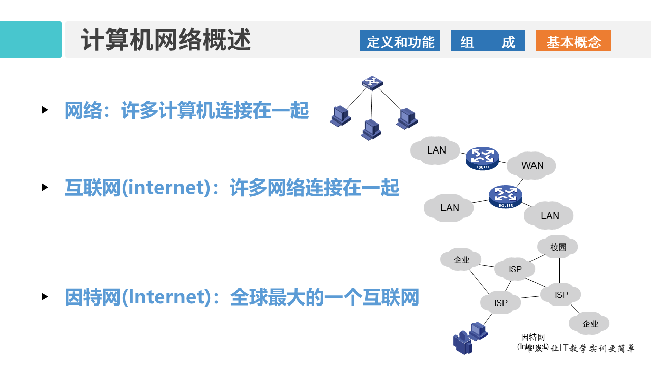 01-1 OSI参考模型和TCP_IP模型