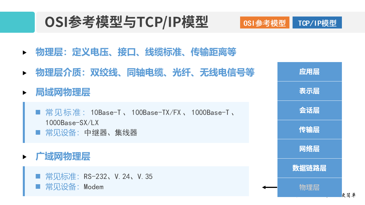 01-1 OSI参考模型和TCP_IP模型