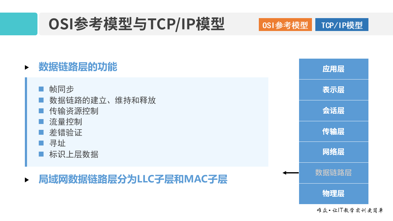 01-1 OSI参考模型和TCP_IP模型