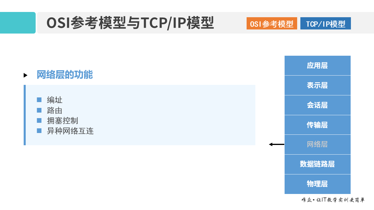 01-1 OSI参考模型和TCP_IP模型