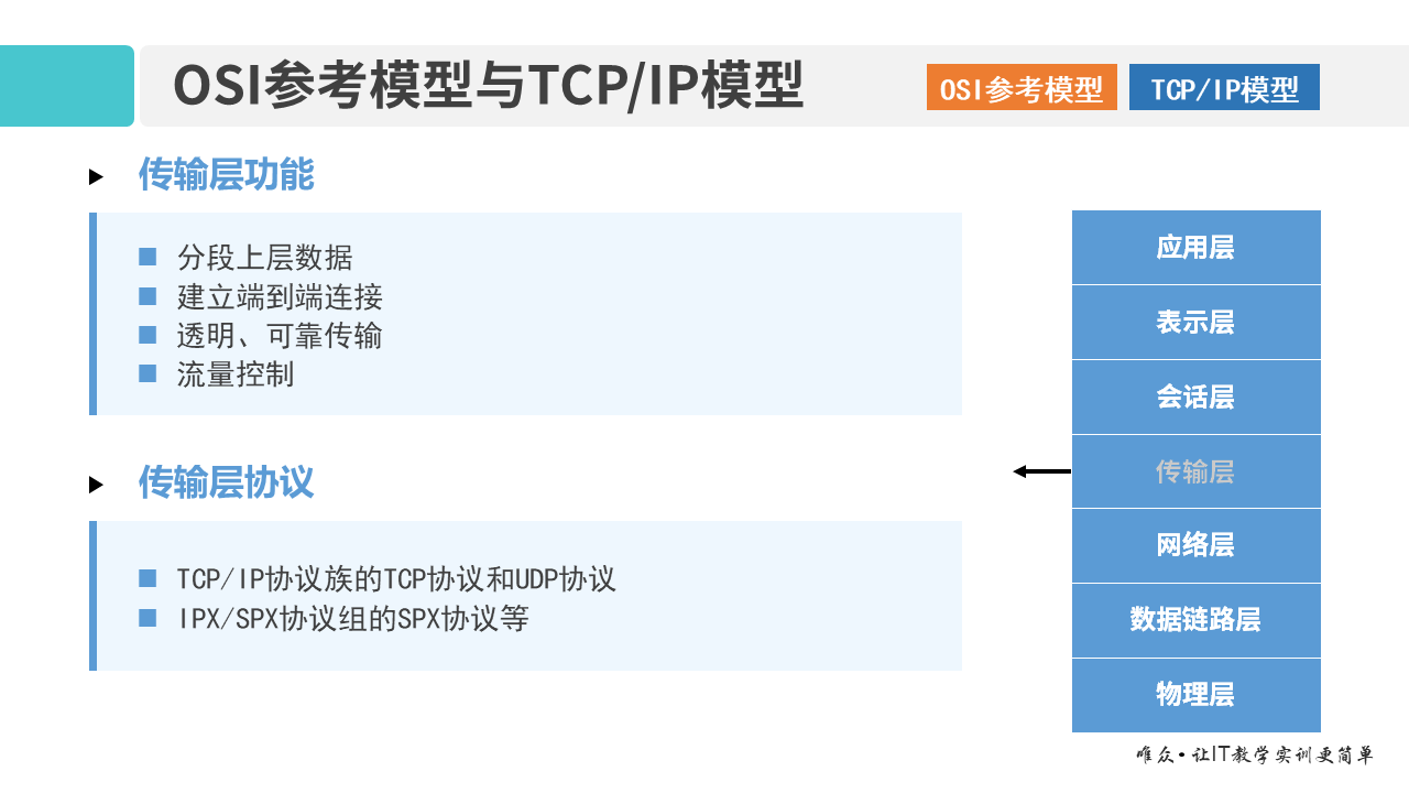 01-1 OSI参考模型和TCP_IP模型
