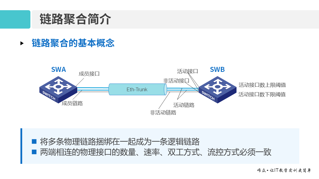 华为1+X证书：网络系统建设与运维 ——06 链路聚合原理