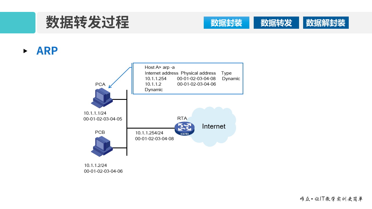 华为1+X证书：网络系统建设与运维 ——07-1 数据包转发过程