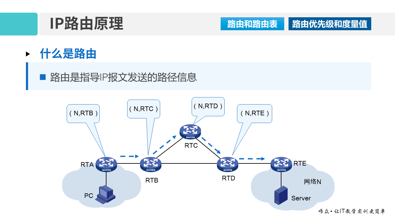 华为1+X证书：网络系统建设与运维 ——07-2 IP路由技术基础